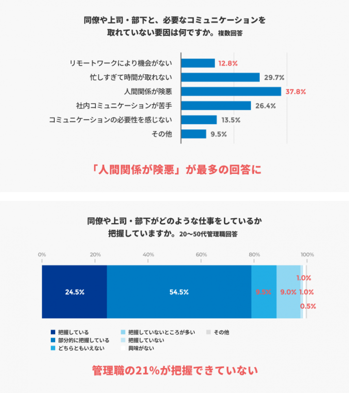 「働き方が多様化する現代で求められる仕事における『働きがい』」調査を公開しました 株式会社サイダス【cydas】